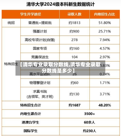 【清华专业录取分数线,清华专业录取分数线是多少】-第1张图片