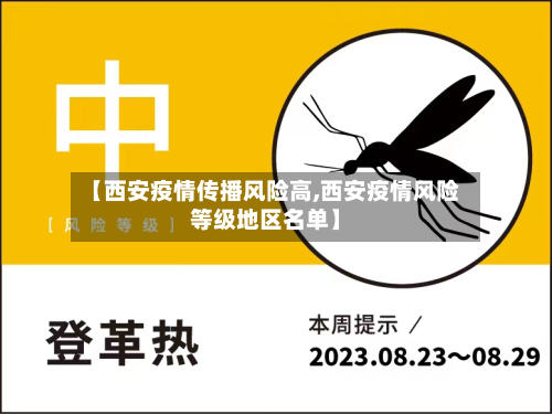 【西安疫情传播风险高,西安疫情风险等级地区名单】-第1张图片