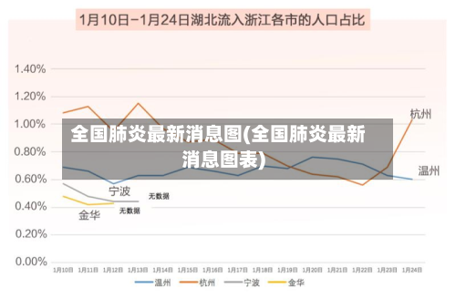 全国肺炎最新消息图(全国肺炎最新消息图表)-第2张图片