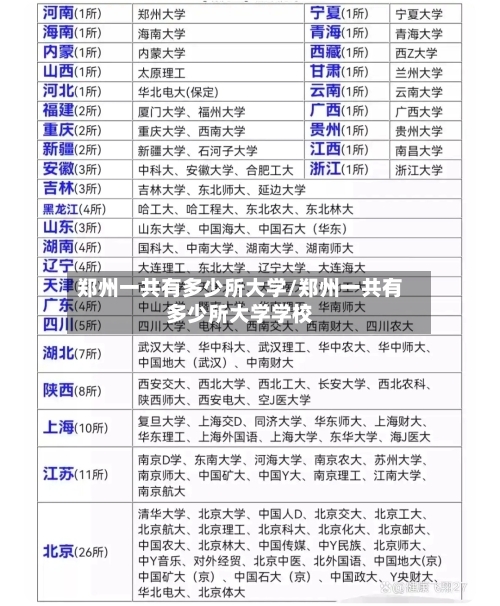 郑州一共有多少所大学/郑州一共有多少所大学学校-第1张图片