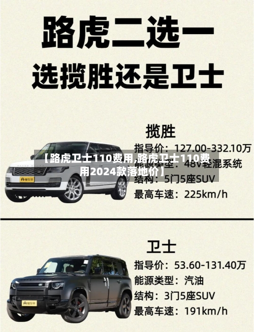 【路虎卫士110费用,路虎卫士110费用2024款落地价】-第1张图片