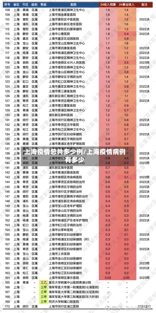 上海疫情总共多少例/上海疫情病例有多少-第1张图片