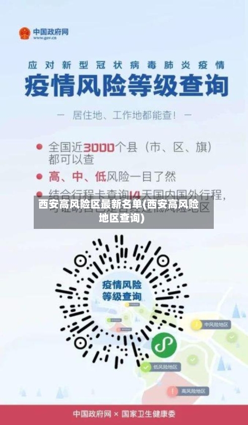 西安高风险区最新名单(西安高风险地区查询)-第1张图片