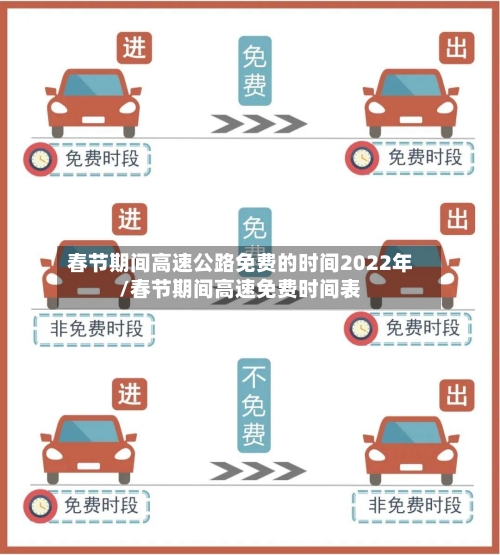 春节期间高速公路免费的时间2022年/春节期间高速免费时间表-第2张图片