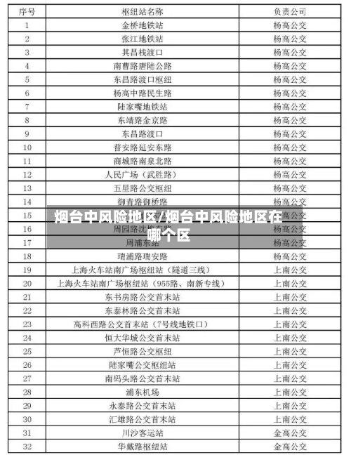 烟台中风险地区/烟台中风险地区在哪个区-第3张图片