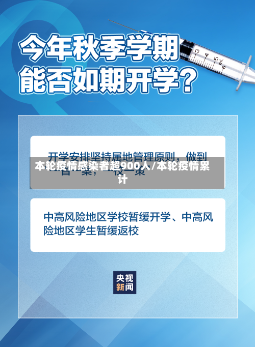 本轮疫情感染者超900人/本轮疫情累计-第3张图片