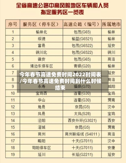 今年春节高速免费时间2022时间表/今年春节高速免费时间到什么时候结束-第2张图片