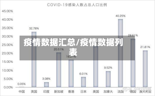 疫情数据汇总/疫情数据列表-第2张图片