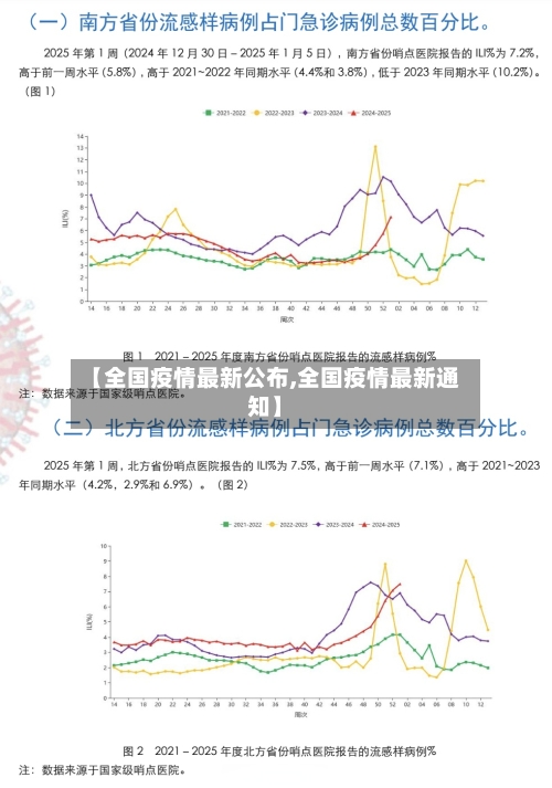 【全国疫情最新公布,全国疫情最新通知】-第2张图片