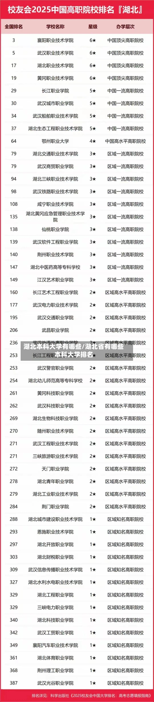 湖北本科大学有哪些/湖北省有哪些本科大学排名-第1张图片