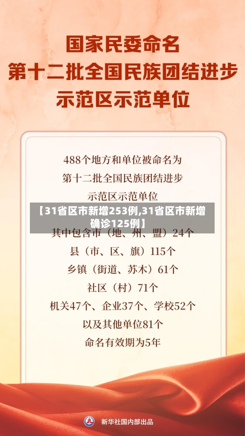 【31省区市新增253例,31省区市新增确诊125例】-第3张图片