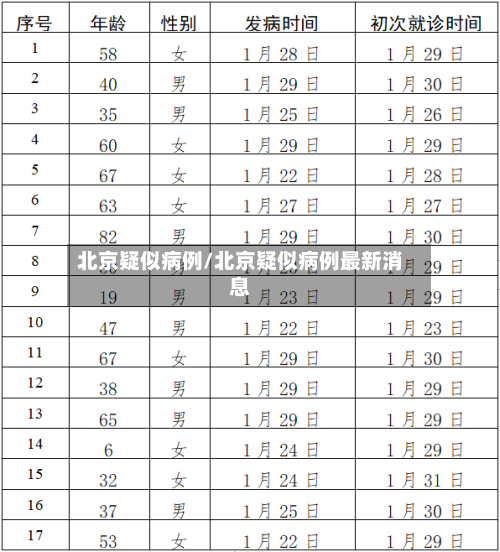 北京疑似病例/北京疑似病例最新消息-第3张图片