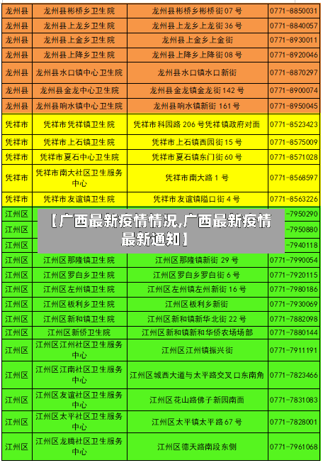 【广西最新疫情情况,广西最新疫情最新通知】-第3张图片