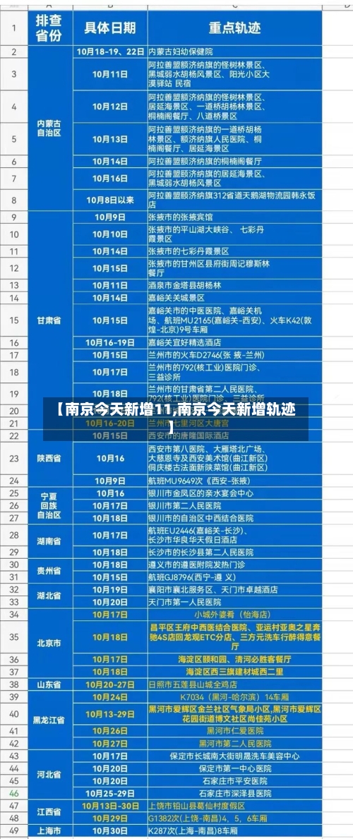 【南京今天新增11,南京今天新增轨迹】-第3张图片