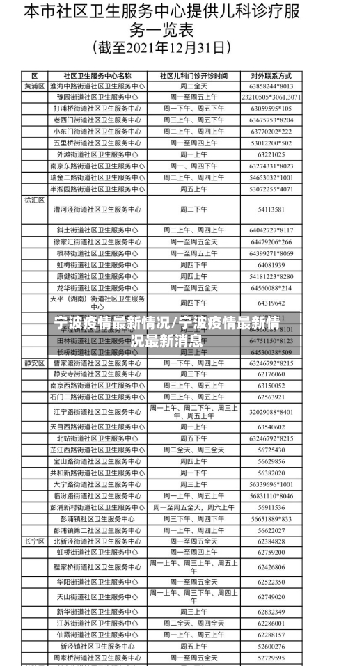宁波疫情最新情况/宁波疫情最新情况最新消息-第1张图片