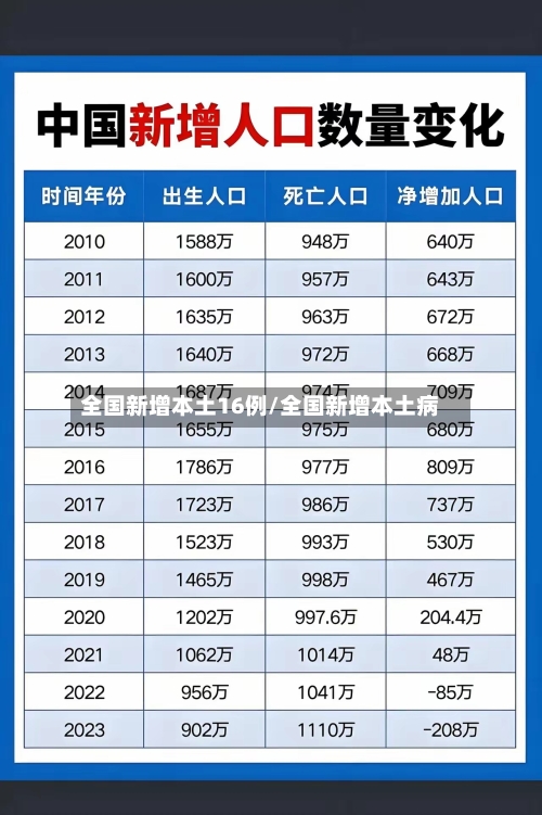 全国新增本土16例/全国新增本土病-第2张图片