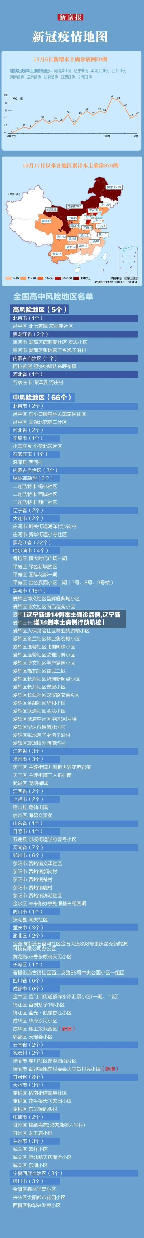 【辽宁新增14例本土确诊病例,辽宁新增14例本土病例行动轨迹】-第2张图片