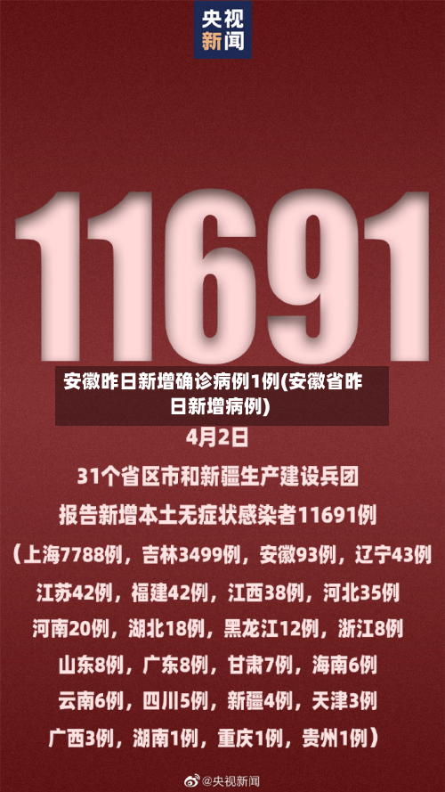 安徽昨日新增确诊病例1例(安徽省昨日新增病例)-第3张图片