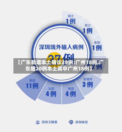 【广东新增本土确诊20例:广州18例,广东增20例本土其中广州18例】-第3张图片