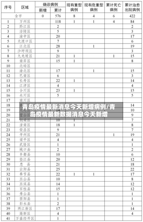 青岛疫情最新消息今天新增病例/青岛疫情最新数据消息今天新增-第1张图片