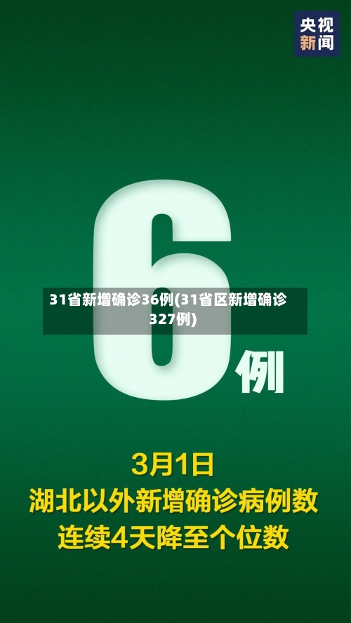 31省新增确诊36例(31省区新增确诊327例)-第3张图片