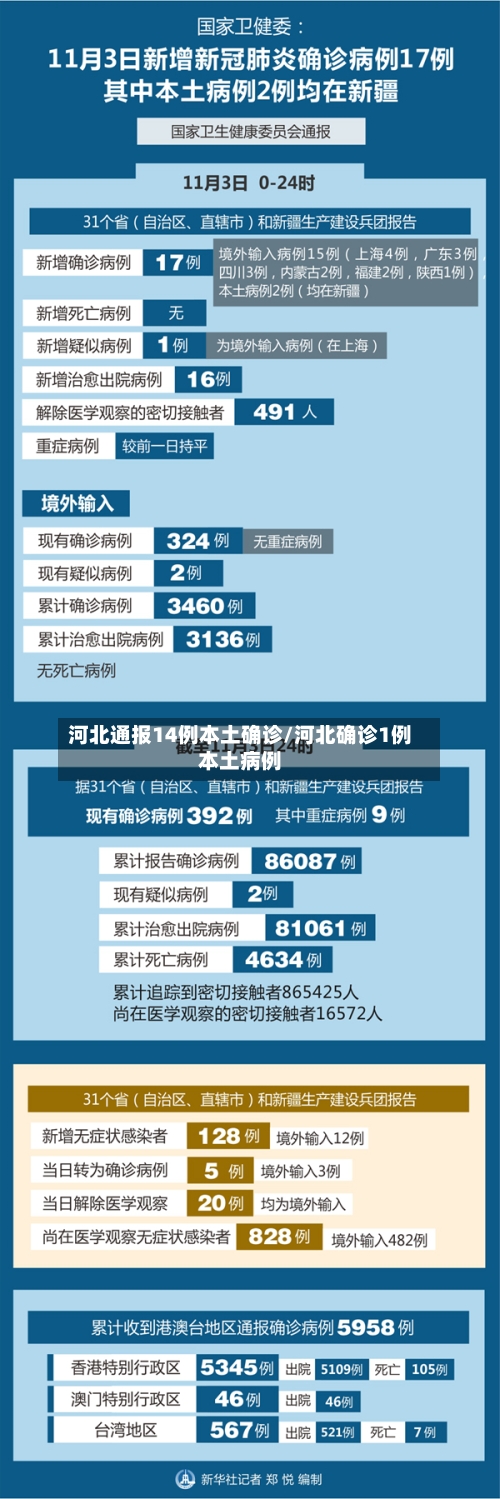 河北通报14例本土确诊/河北确诊1例本土病例-第3张图片