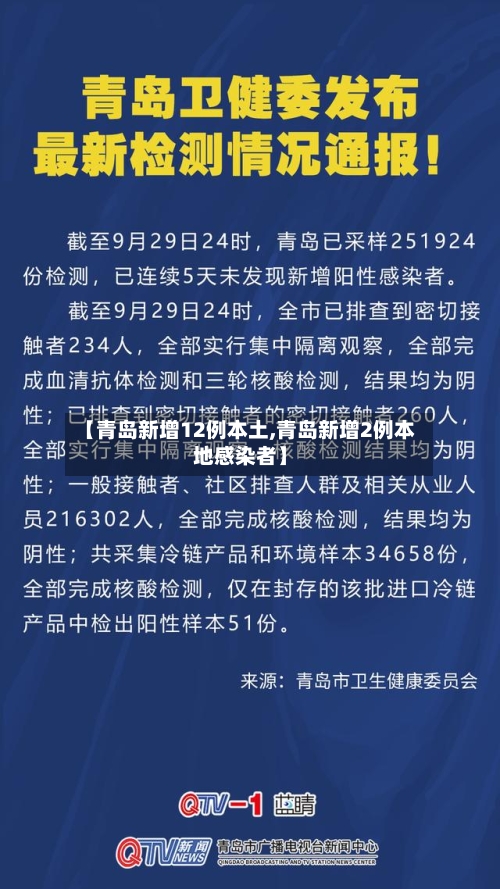 【青岛新增12例本土,青岛新增2例本地感染者】-第3张图片