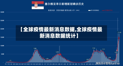 【全球疫情最新消息数据,全球疫情最新消息数据统计】-第3张图片