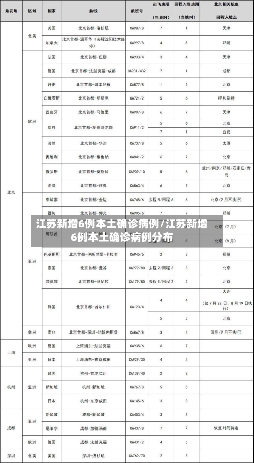 江苏新增6例本土确诊病例/江苏新增6例本土确诊病例分布-第2张图片