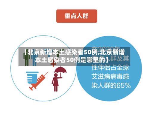 【北京新增本土感染者50例,北京新增本土感染者50例是哪里的】-第1张图片