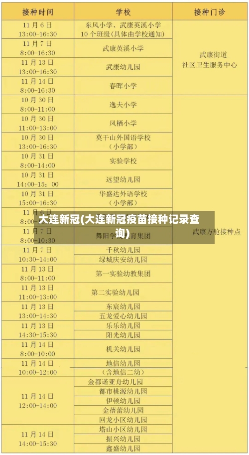 大连新冠(大连新冠疫苗接种记录查询)-第3张图片