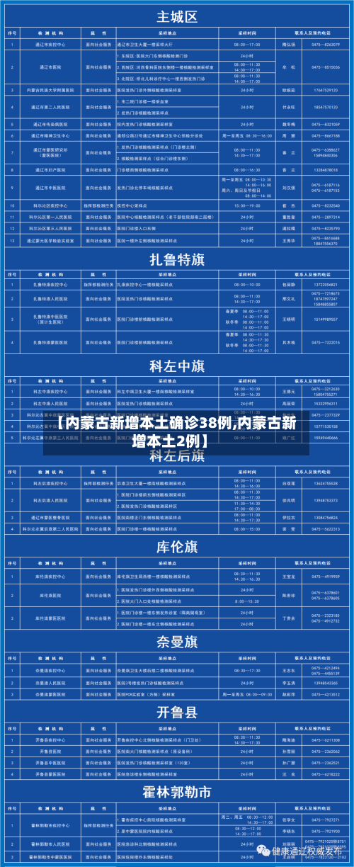 【内蒙古新增本土确诊38例,内蒙古新增本土2例】-第2张图片