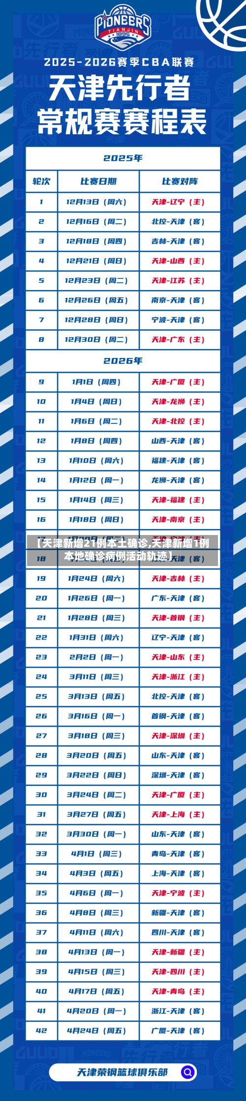 【天津新增21例本土确诊,天津新增1例本地确诊病例活动轨迹】-第3张图片