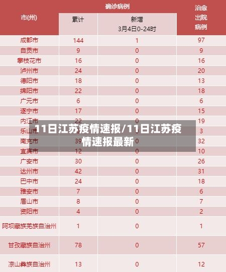 11日江苏疫情速报/11日江苏疫情速报最新-第2张图片