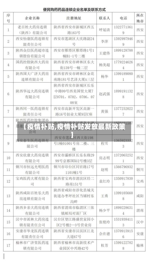 【疫情补贴,疫情补贴发放最新政策】-第1张图片
