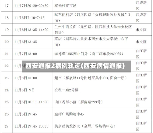西安通报2病例轨迹(西安病情通报)-第1张图片