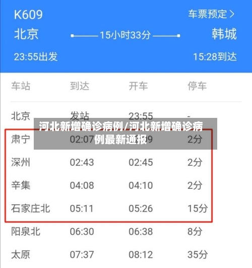 河北新增确诊病例/河北新增确诊病例最新通报-第2张图片