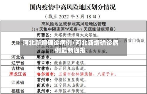 河北新增确诊病例/河北新增确诊病例最新通报-第1张图片