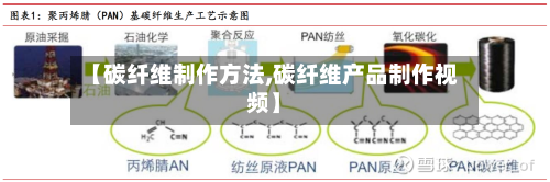 【碳纤维制作方法,碳纤维产品制作视频】-第1张图片