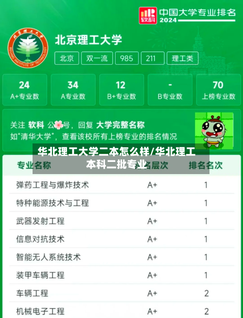 华北理工大学二本怎么样/华北理工本科二批专业-第1张图片