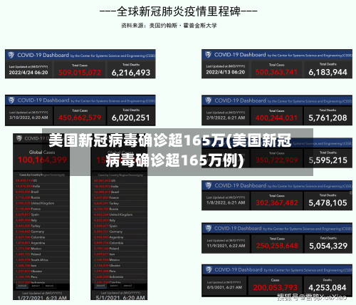 美国新冠病毒确诊超165万(美国新冠病毒确诊超165万例)-第2张图片