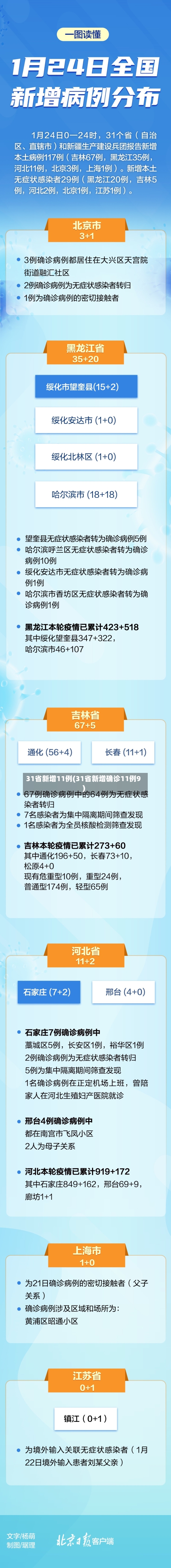 31省新增11例(31省新增确诊11例9)-第1张图片