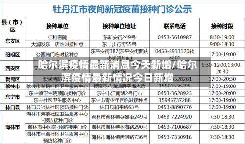 哈尔滨疫情最新消息今天新增/哈尔滨疫情最新情况今日新增-第2张图片