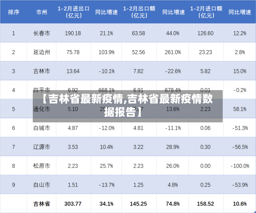 【吉林省最新疫情,吉林省最新疫情数据报告】-第1张图片