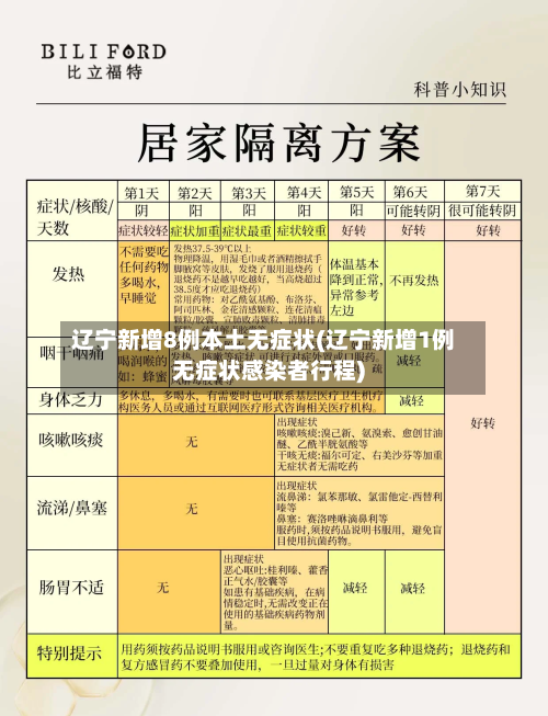 辽宁新增8例本土无症状(辽宁新增1例无症状感染者行程)-第3张图片
