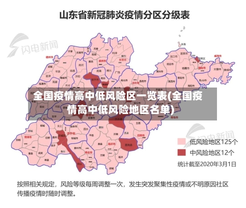 全国疫情高中低风险区一览表(全国疫情高中低风险地区名单)-第1张图片