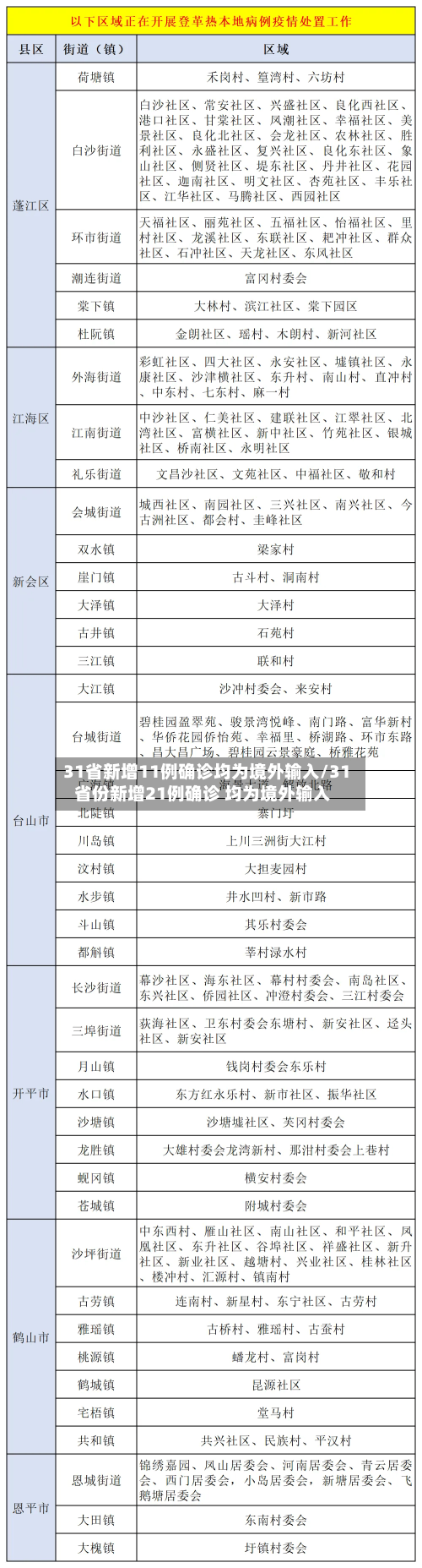 31省新增11例确诊均为境外输入/31省份新增21例确诊 均为境外输入-第1张图片