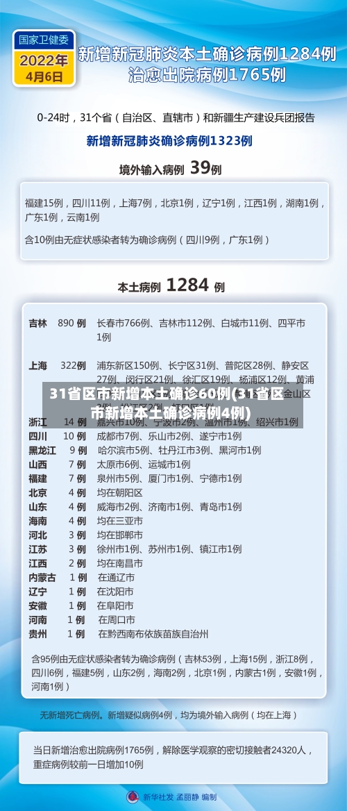 31省区市新增本土确诊60例(31省区市新增本土确诊病例4例)-第1张图片