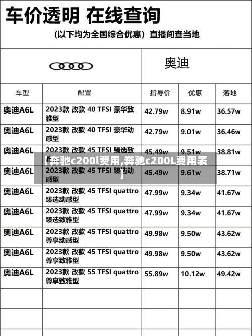 【奔驰c200l费用,奔驰c200L费用表】-第1张图片