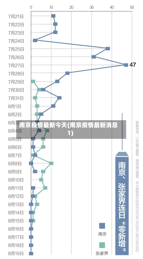南京疫情最新今天(南京疫情最新消息1)-第1张图片
